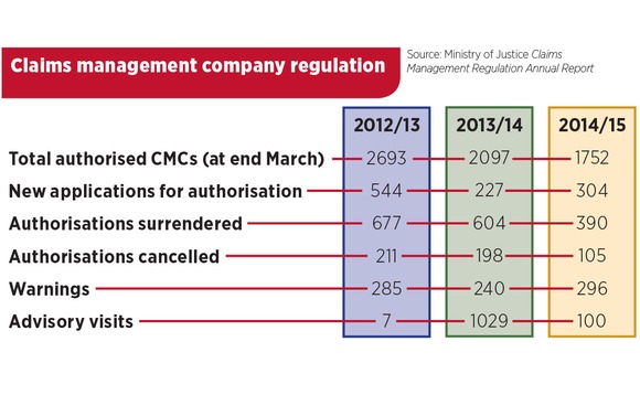 claims-regulation