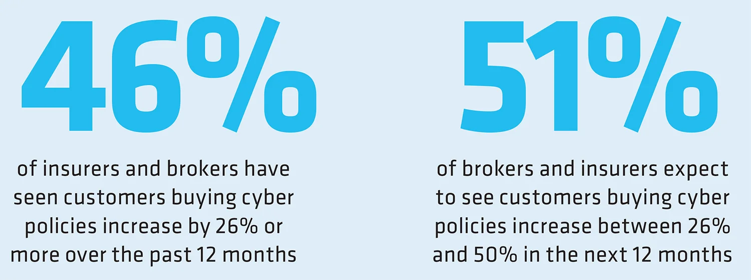 11 INSURANCE PENETRATION