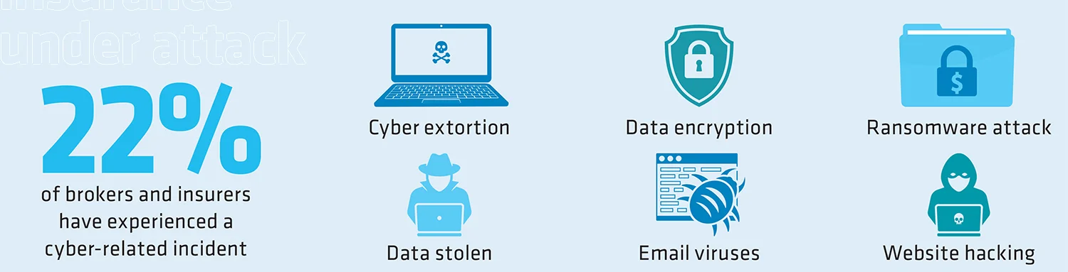 6 ATTACKS AGAINST INSURERS AND BROKERS WERE DETAILED AS