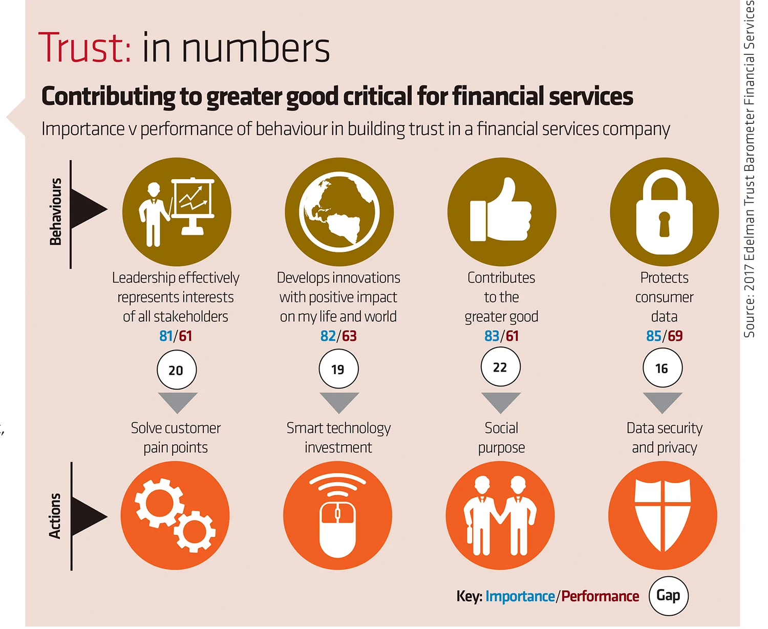 Trust in numbers one