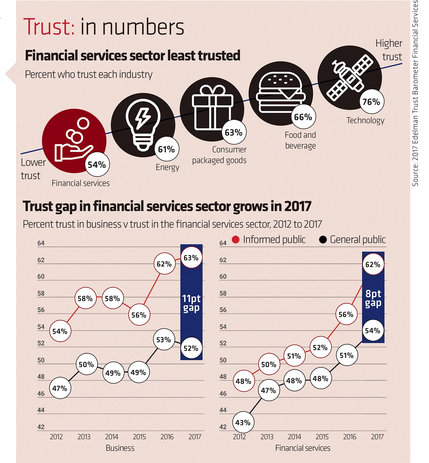 Trust in numbers two