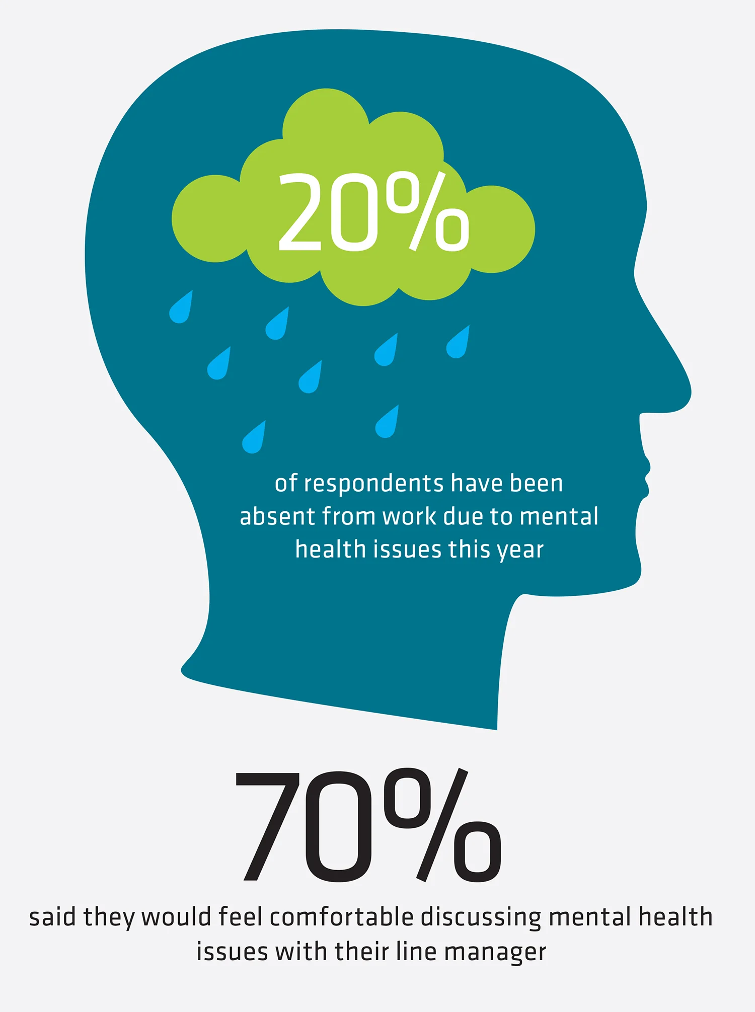 Insurance census 2019 - 4 mental health