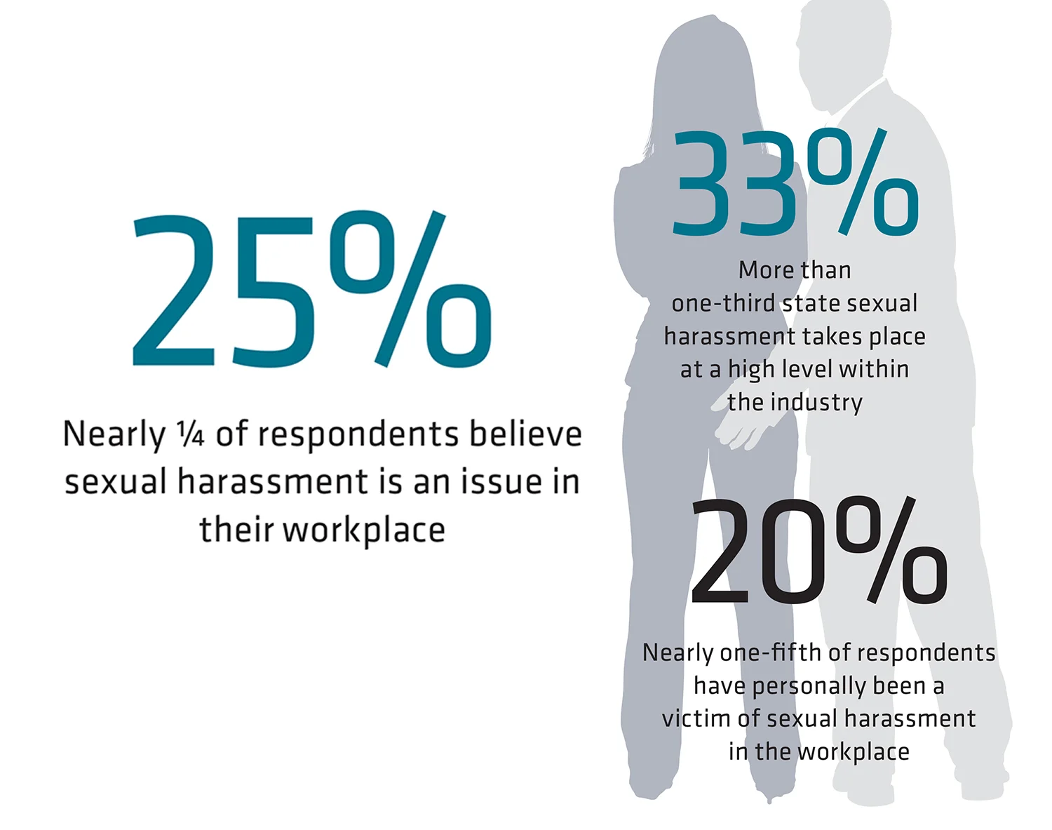 Insurance census 2019 - 7 harassment