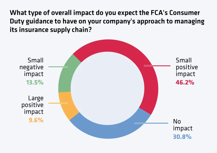 Europcar overall impact