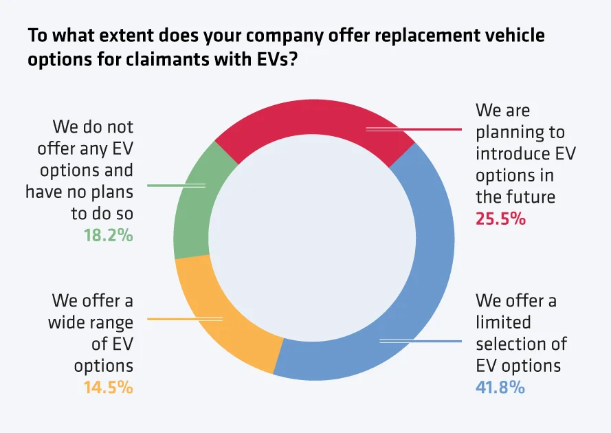 Europcar to what extent