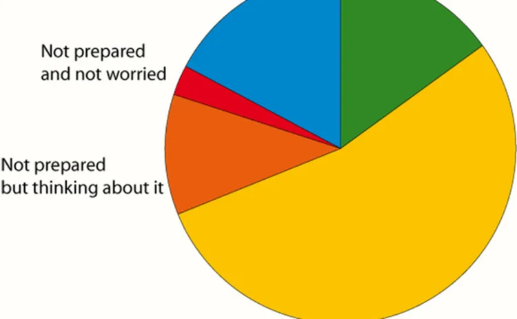 Rethink pie chart January 2010